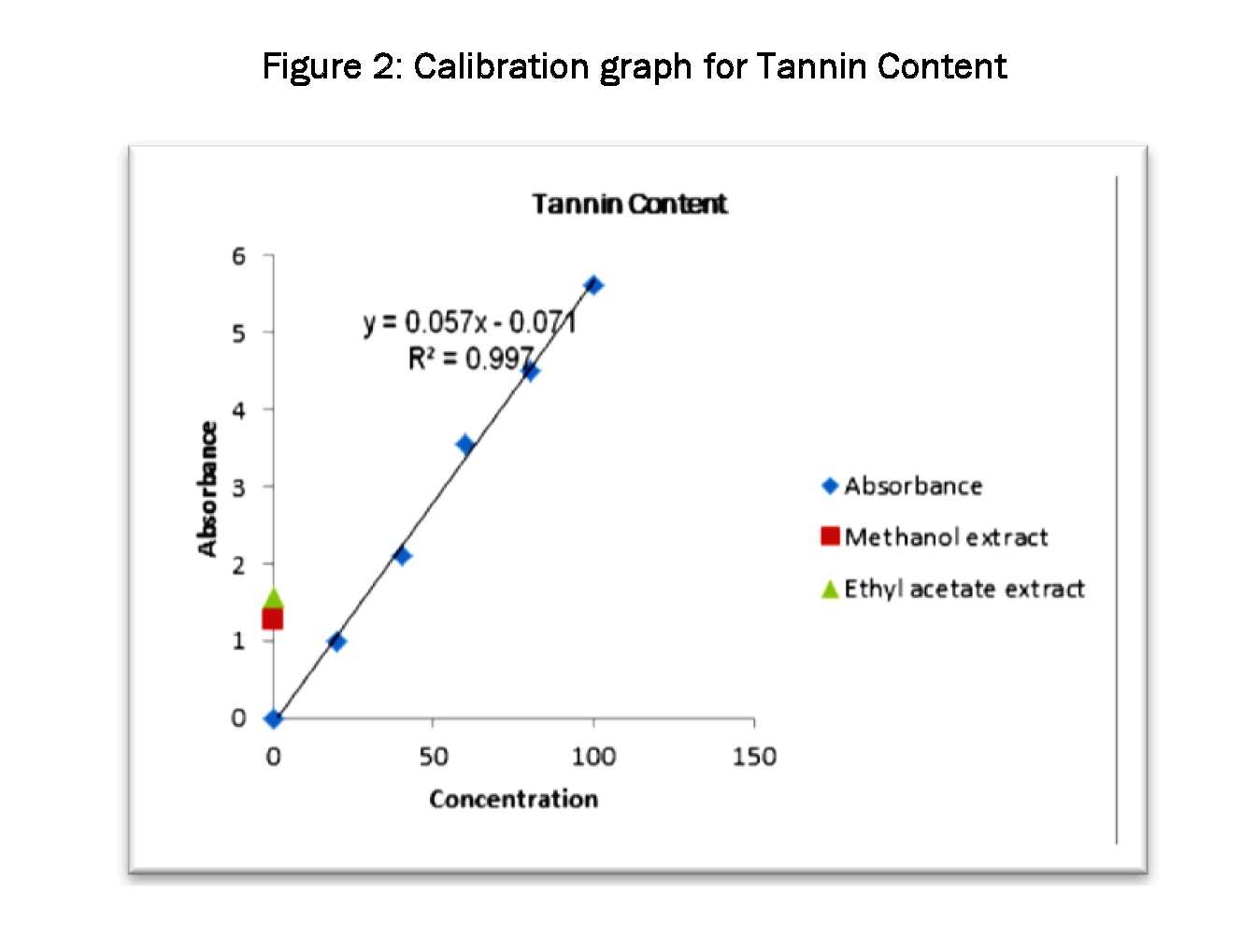 Pharmacognsoy-Phytochemistry-Calibration-graph-for-Tannin-Content