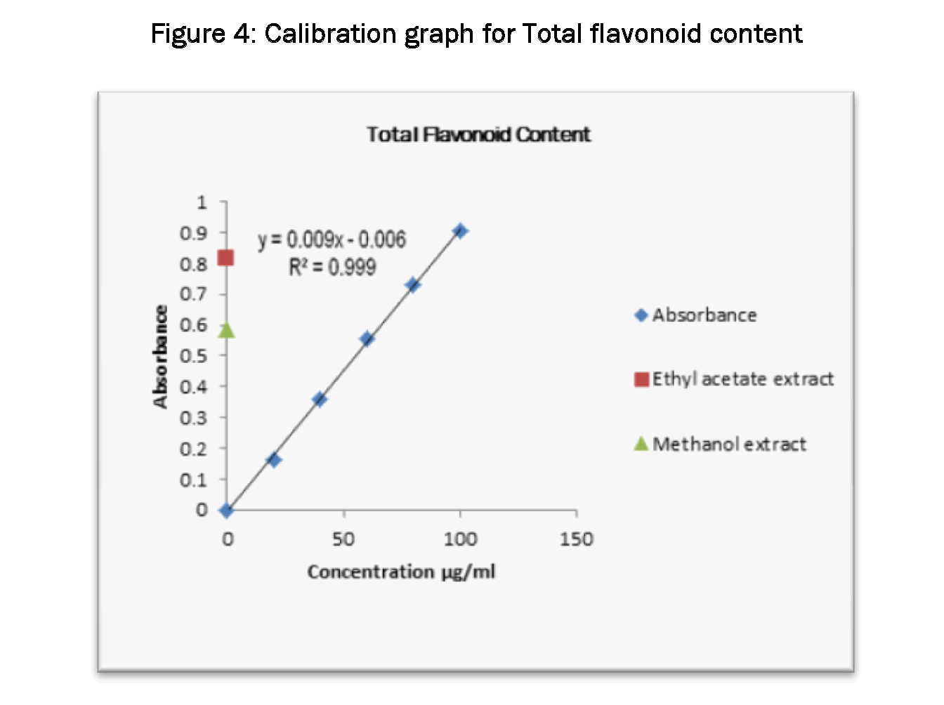 Pharmacognsoy-Phytochemistry-Calibration-graph-for-Total-flavonoid-Content