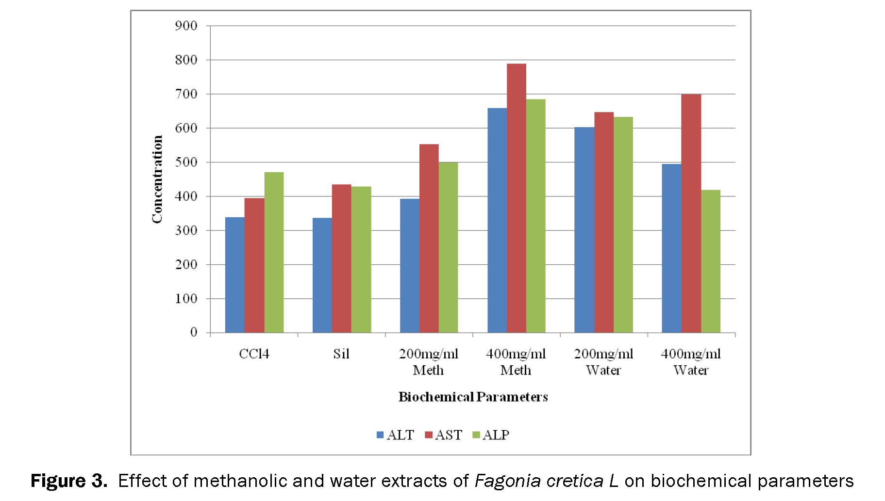 Pharmacognsoy-Phytochemistry-Effect-methanolic-and-water-extracts-Fagonia-cretica-L-biochemical-parameters