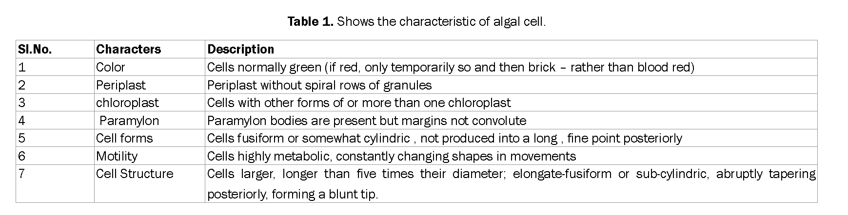 Pharmacognsoy-Phytochemistry-Shows-the-characteristic-algal-cell