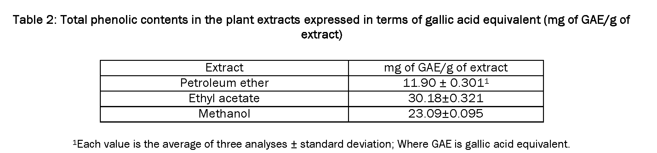 Pharmacognsoy-Phytochemistry-Total-phenolic-contents-in-the-plant-extracts-expressed