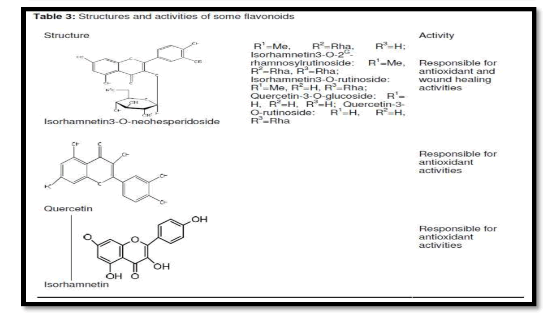Pharmacognsoy-Phytochemistry-structure-activity-some-terpenoids-and-flavonoids-present-plant
