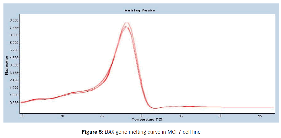 Pharmacy-Pharmaceutical-Sciences-cell-line