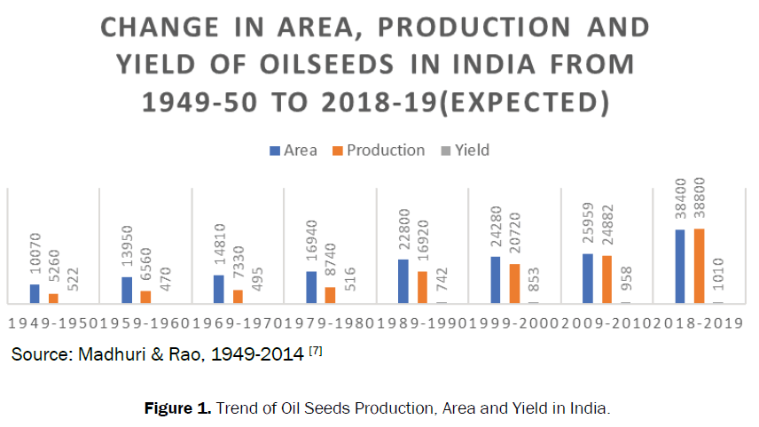 agriculture-allied-Seeds-Production