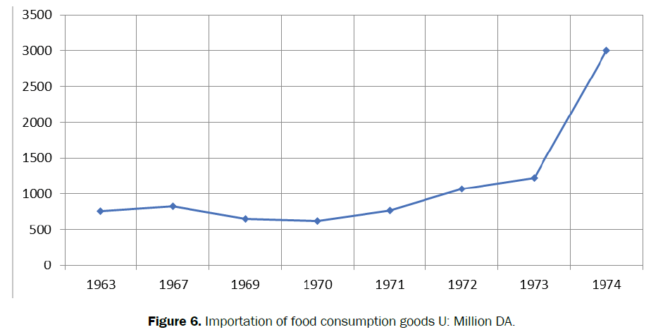 agriculture-allied-consumption-goods