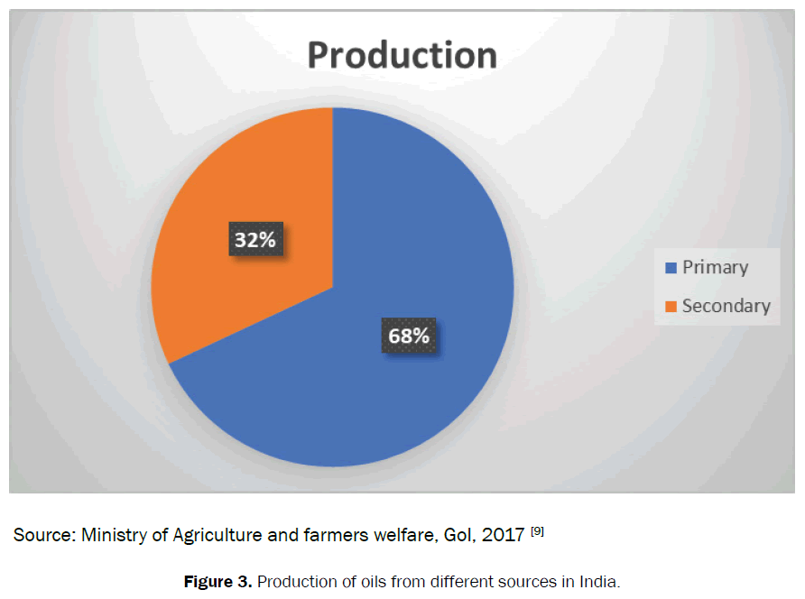 agriculture-allied-farmers-welfare