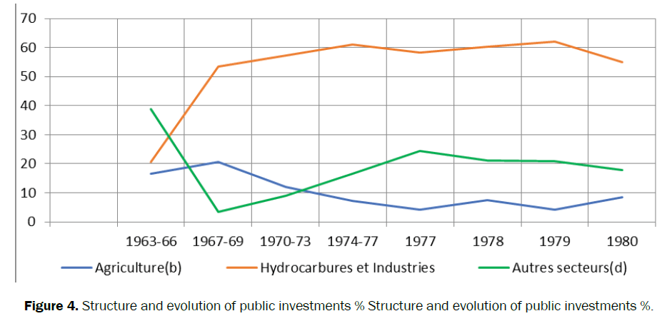 agriculture-allied-public-investments