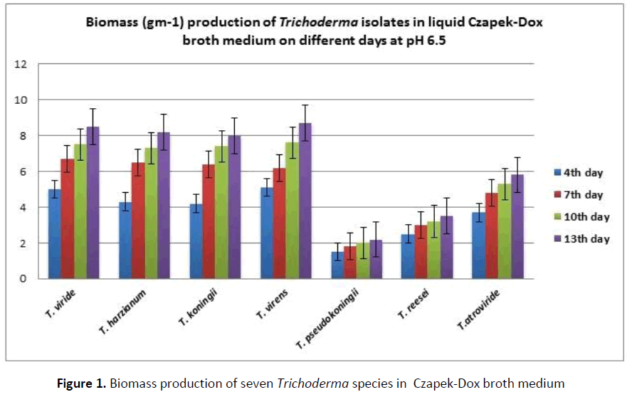 agriculture-allied-sciences-Biomass