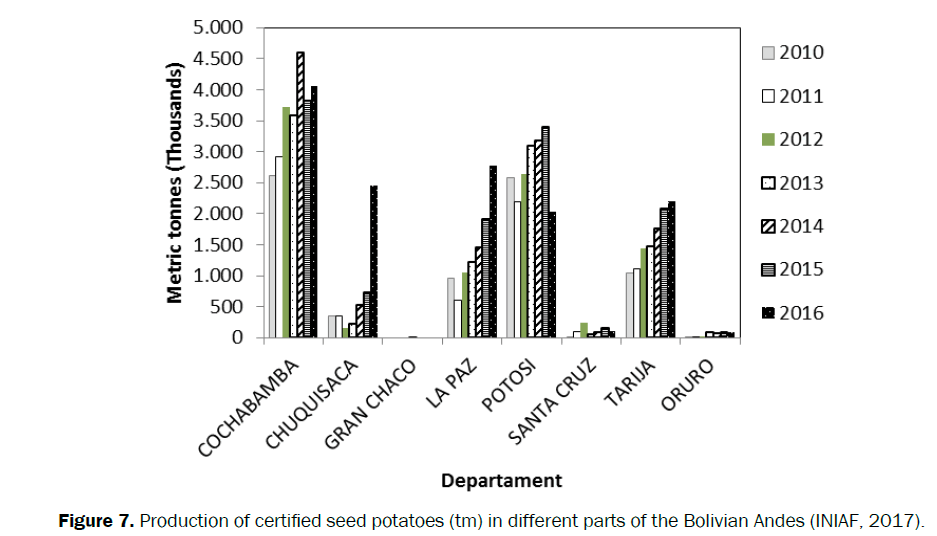 agriculture-allied-sciences-Bolivian-Andes