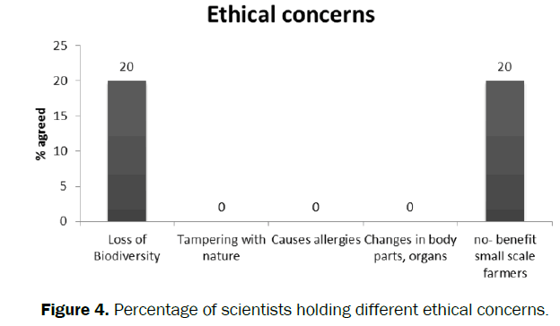 agriculture-allied-sciences-Percentage-scientists