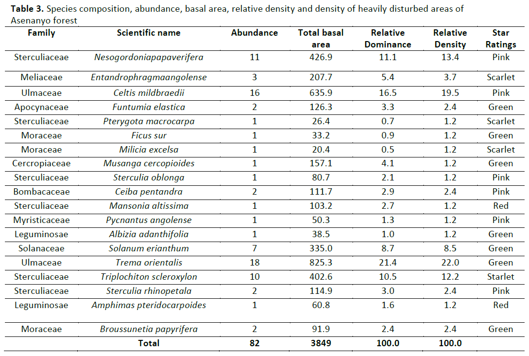 agriculture-allied-sciences-Species