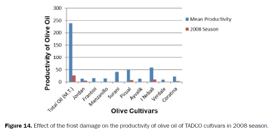 agriculture-allied-sciences-TADCO-cultivars