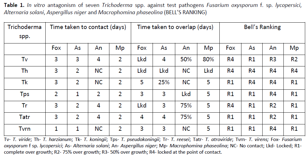 agriculture-allied-sciences-antagonism