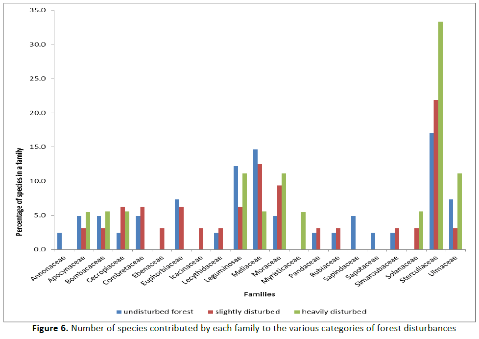 agriculture-allied-sciences-contributed