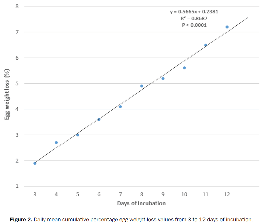 agriculture-allied-sciences-cumulative-percentage