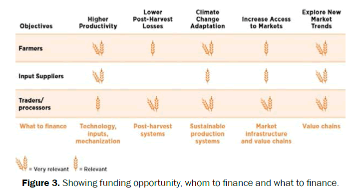 agriculture-allied-sciences-funding-opportunity