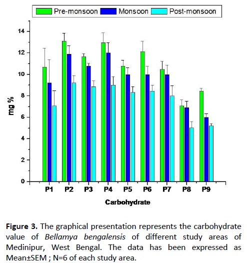 agriculture-allied-sciences-graphical