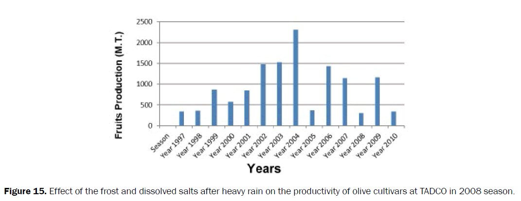 agriculture-allied-sciences-heavy-rain