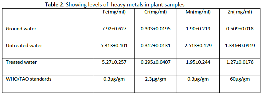 agriculture-allied-sciences-levels