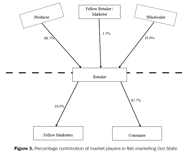 agriculture-allied-sciences-market-players