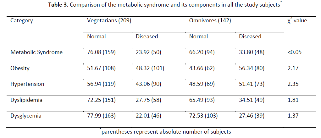 agriculture-allied-sciences-metabolic