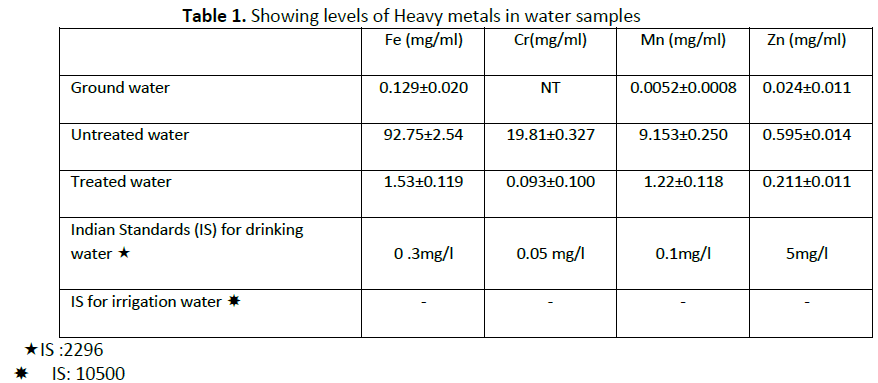 agriculture-allied-sciences-metals