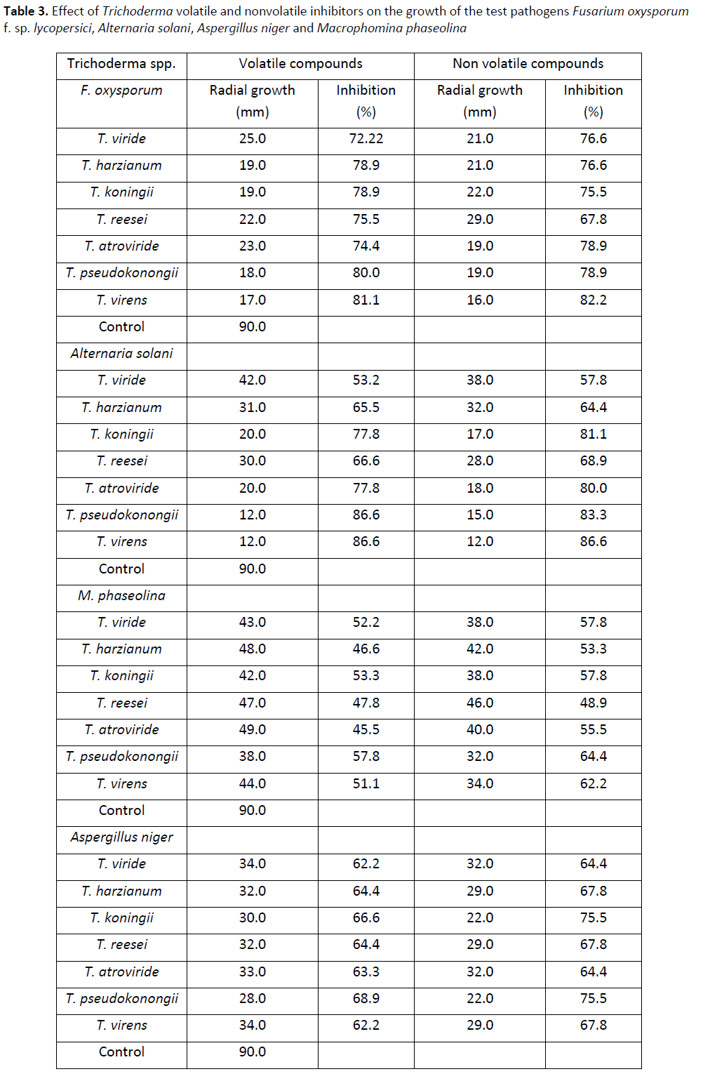 agriculture-allied-sciences-nonvolatile