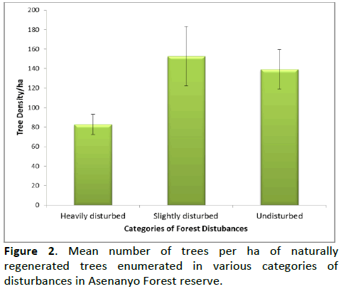 agriculture-allied-sciences-number