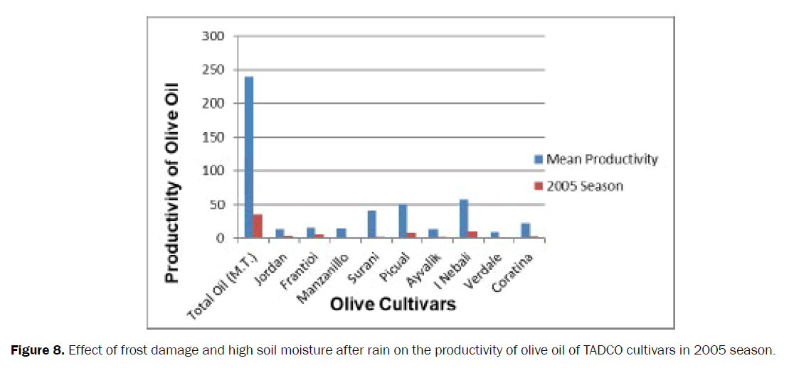 agriculture-allied-sciences-soil-moisture