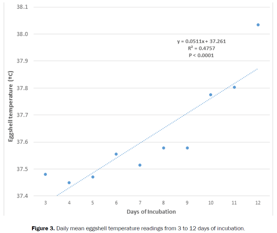 agriculture-allied-sciences-temperature-readings