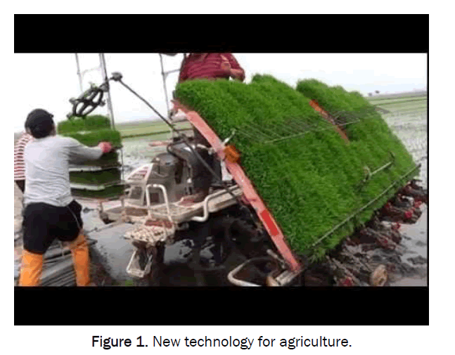 agriculture-and-allied-sciences-New-technology