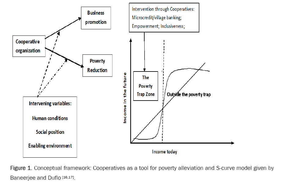 agriculture-and-allied-sciences-alleviation