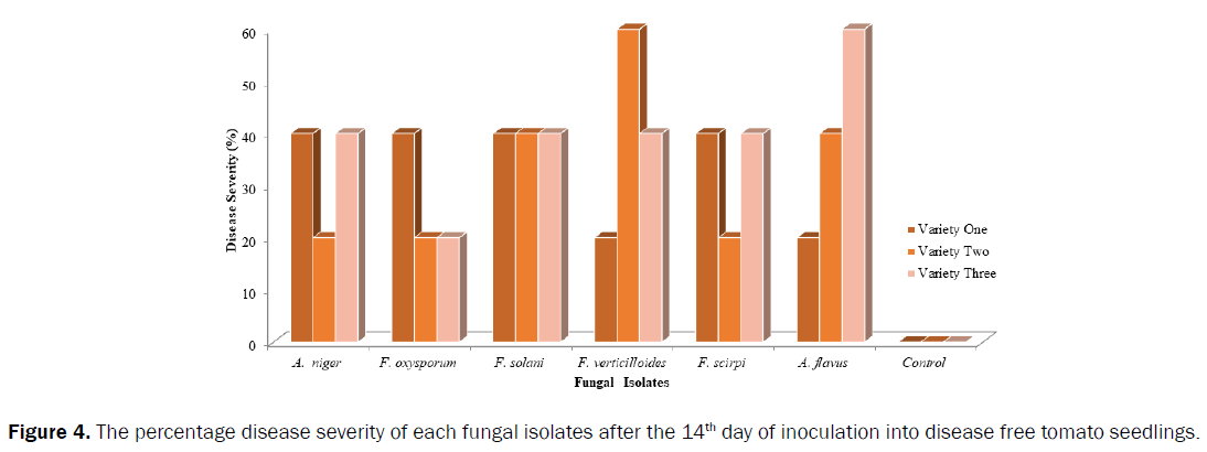 agriculture-and-allied-sciences-inoculation