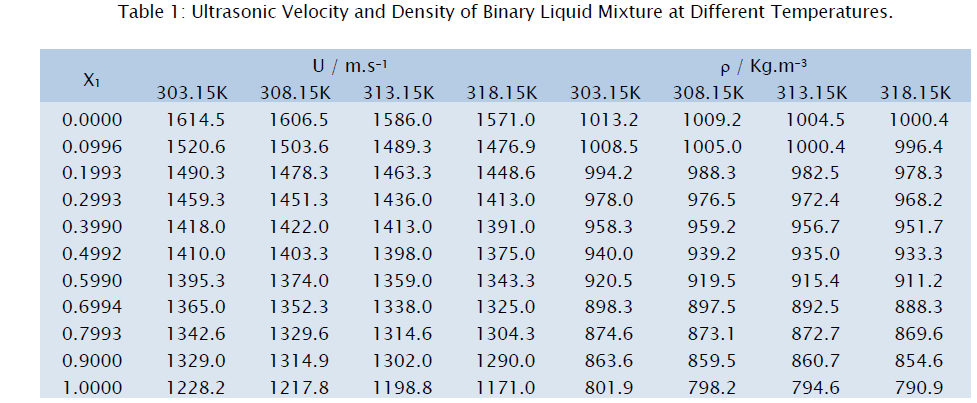 applied-physics-Binary-Liquid