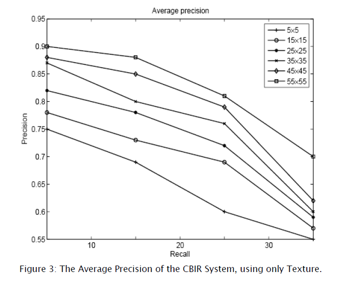 applied-physics-CBIR-System