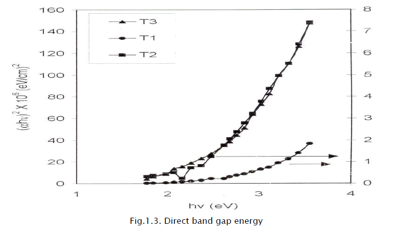 applied-physics-Direct-band