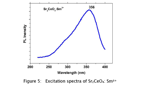 applied-physics-Excitation-spectra