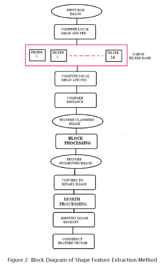 applied-physics-Extraction-Method