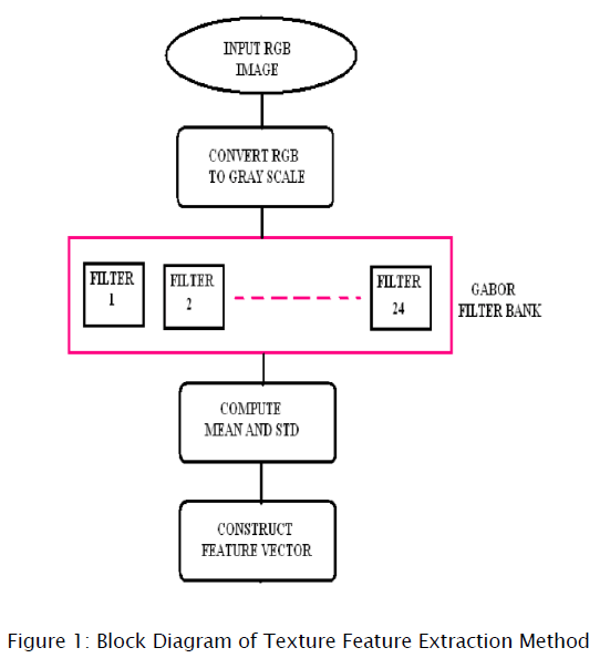 applied-physics-Feature-Extraction