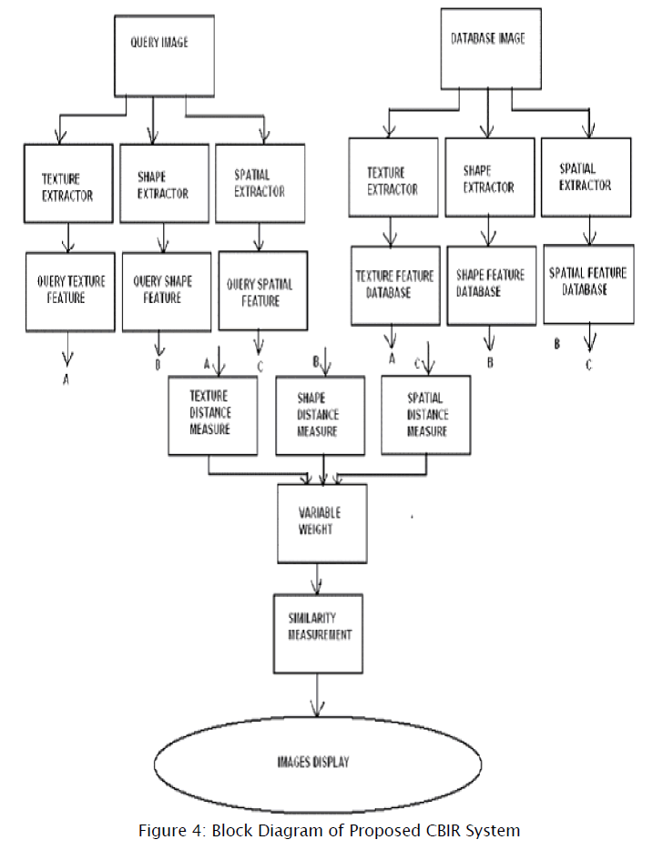 applied-physics-Proposed-CBIR