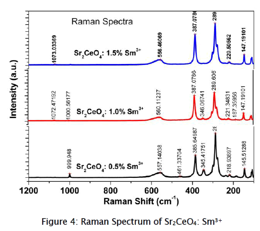 applied-physics-Raman-Pattern