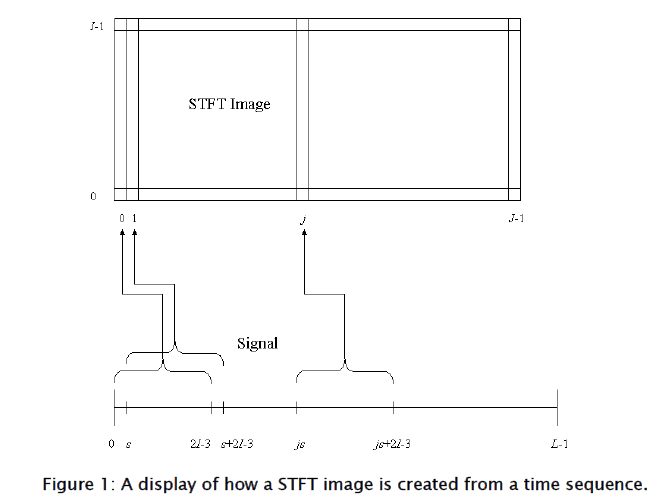 applied-physics-STFT-image