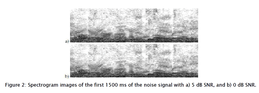 applied-physics-Spectrogram-images