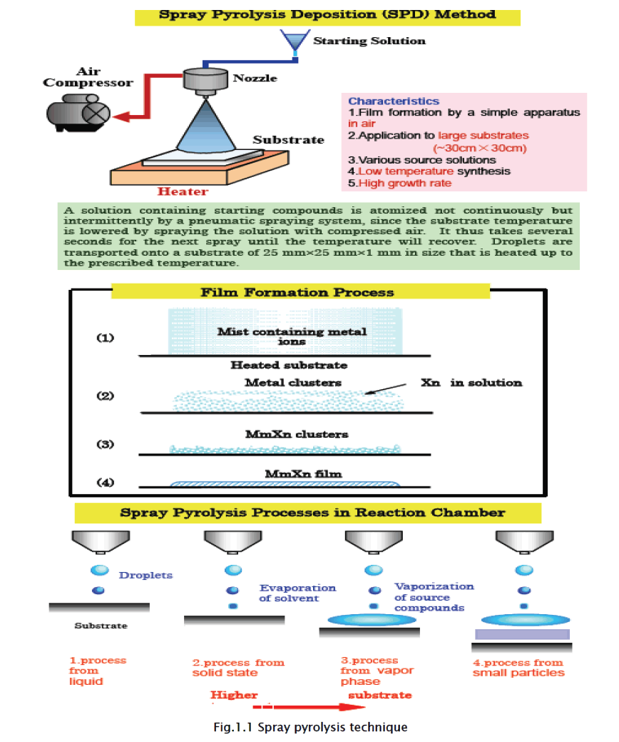 applied-physics-Spray-pyrolysis