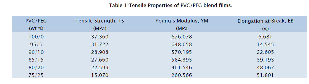 applied-physics-Tensile-Properties