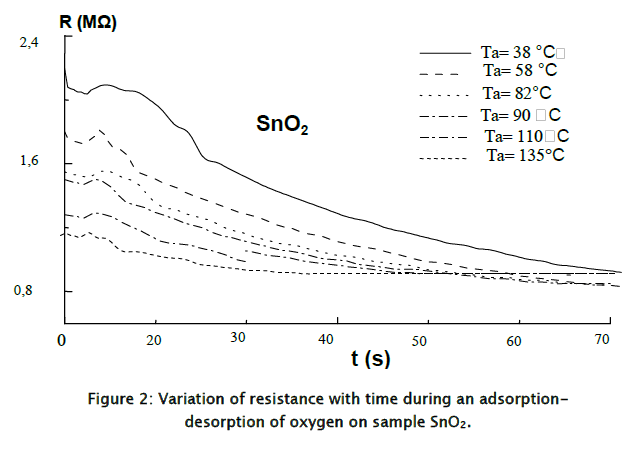 applied-physics-Variation-resistance