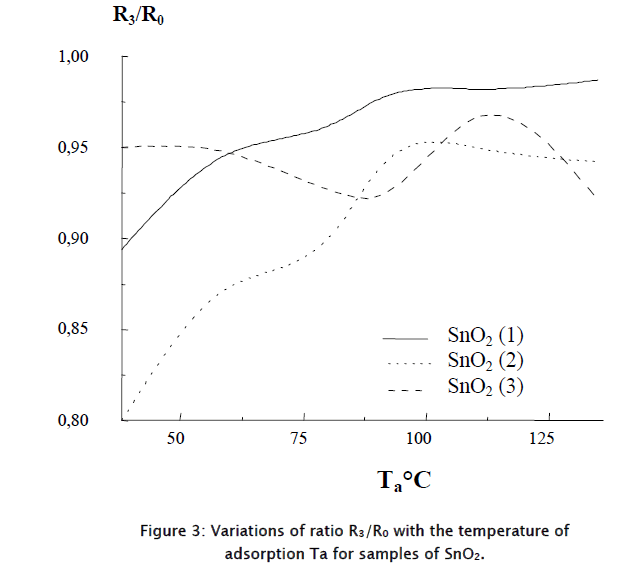 applied-physics-Variations-ratio