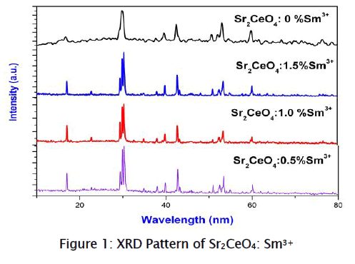 applied-physics-XRD-Pattern