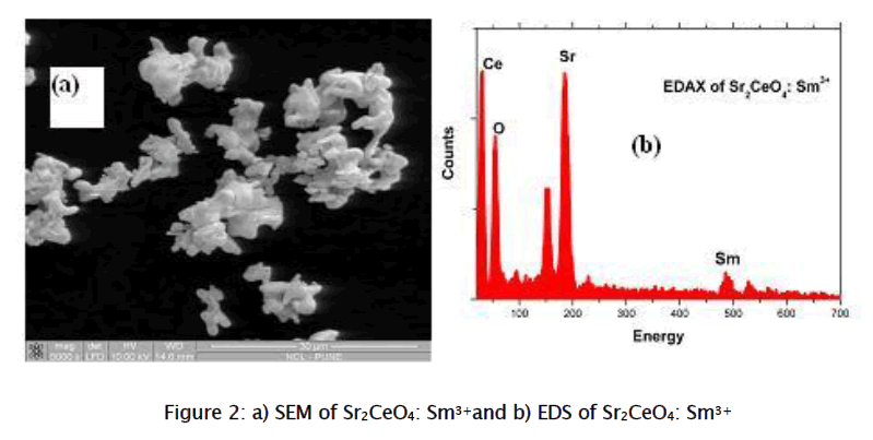 applied-physics-XRD-Pattern