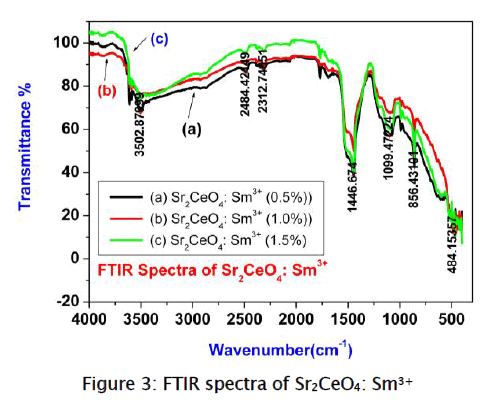 applied-physics-XRD-Pattern